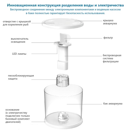 Аквариум Pawgether WF-6 панорамный 6,6 л, настольный с фильтром и светильником
