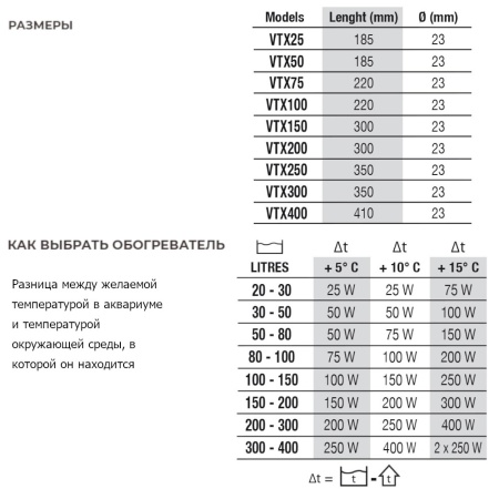 Нагреватель для аквариума Newa Therm VTX25 220-240V 50Hz 25W с терморегулятором автоматический 20-30