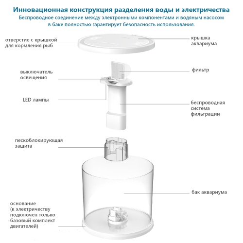 Аквариум Pawgether WF-5 панорамный 10,8 л, настольный с фильтром и светильником