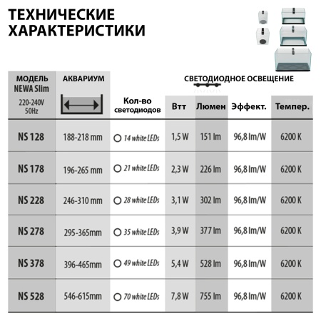 Лампа светодиодная NEWA slim LED Daylight 378, CRI 87, дневной свет для аквариума 5,46 W, 396-465 мм