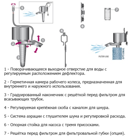 Помпа течения погружная для аквариума Newa Maxi power head MP600