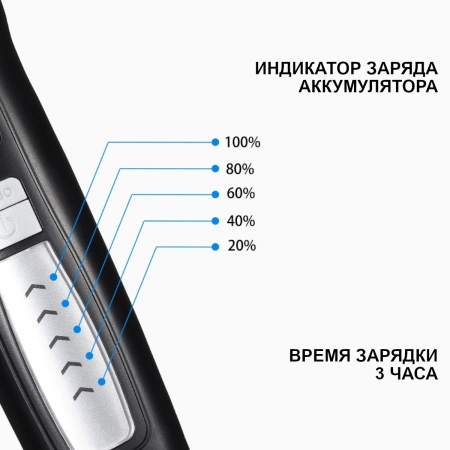 Машинка аккумуляторная для стрижки собак и кошек Petwant 2 скорости, Turbo, керамическое лезвие, чер