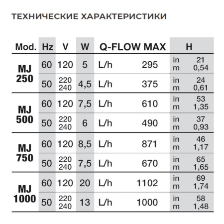 Помпа погружная для аквариума Newa Maxi MJ250 многофункциональная 375 л/час