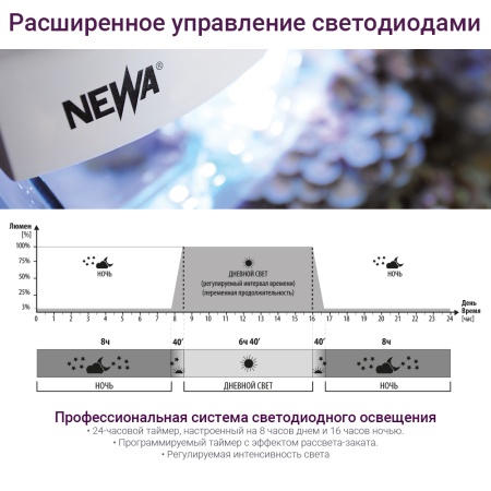 Аквариум Newa More NMO 50 Daylight LED 45 л с фильтром, нагревателем и освещением рассвет-закат, чер