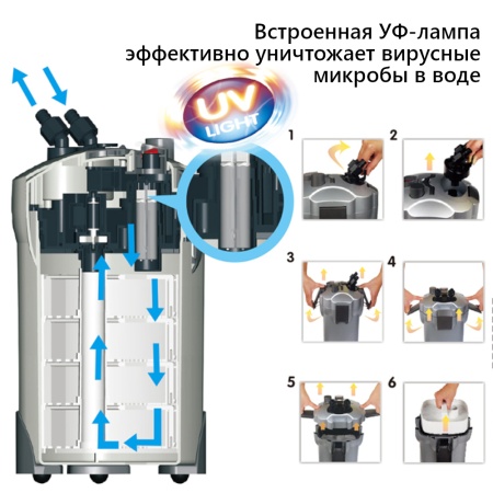 Фильтр внешний Boyu EFU-35 с УФ стерилизацией для аквариума 350-550 л канистровый 950 л/ч
