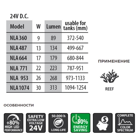 Лампа светодиодная Newa LED Light NLA 664 Actinic 17W актиническая для аквариума 680-844 мм