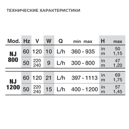 Помпа погружная для аквариума Newa Jet NJ800 многоцелевая 800 л/час