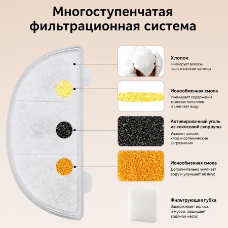 Фильтр для автопоилки фонтана PW9-L, PW9-BL сменный (4 фильтра + 4 губки)