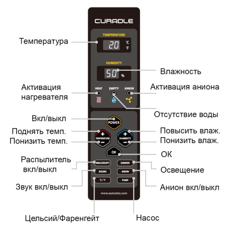 Брудер инкубатор для животных Curadle Pet Brooder 60 / 3-е поколение