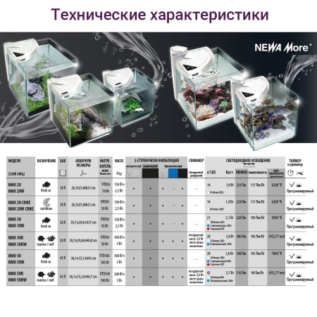 Аквариум Newa More NMO 50 Daylight LED 45 л с фильтром, нагревателем и освещением рассвет-закат, чер
