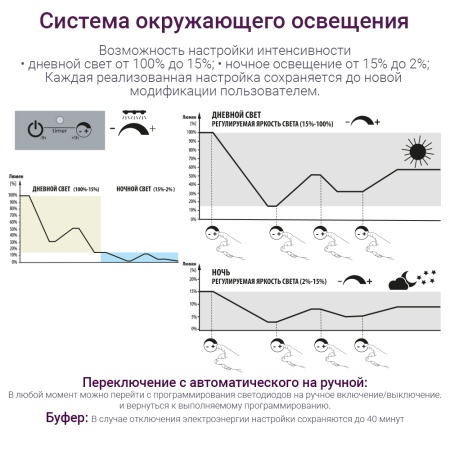 Аквариум Newa More NMO 50 Daylight LED 45 л с фильтром, нагревателем и освещением рассвет-закат, чер