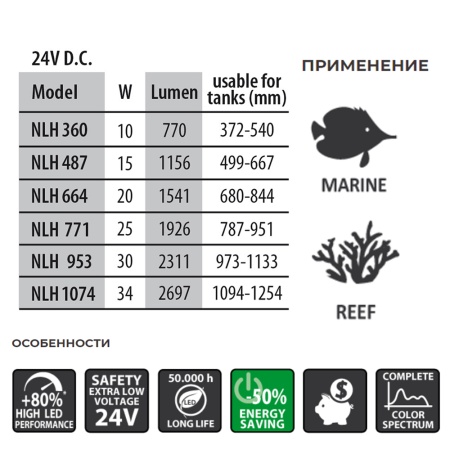 Лампа светодиодная Newa LED Light NLH 953 Hybrid 30W гибрид белого и актинического света для аквариу
